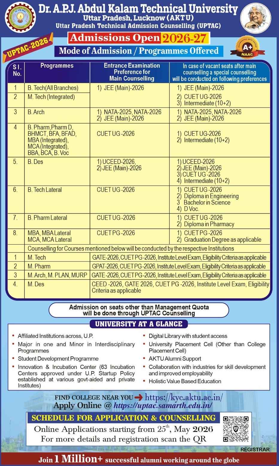 mba uptac counselling 2026